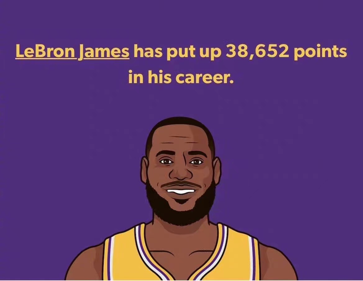 Alle tiders scoringsleder LeBron James
